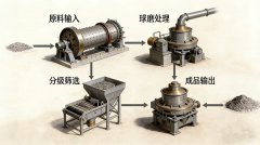 尾礦提金｜鑫金山詳解黃金尾礦選礦工藝與收益